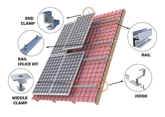 Gi PV 25 Degree Solar Panel Mounting Structure Ground 150KM H Wind Load